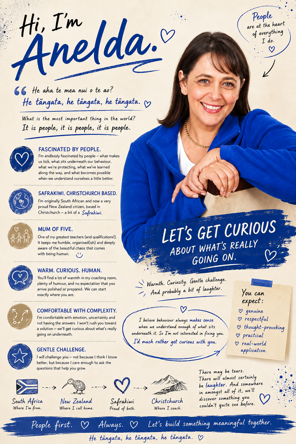 Anelda Mail coaching profile