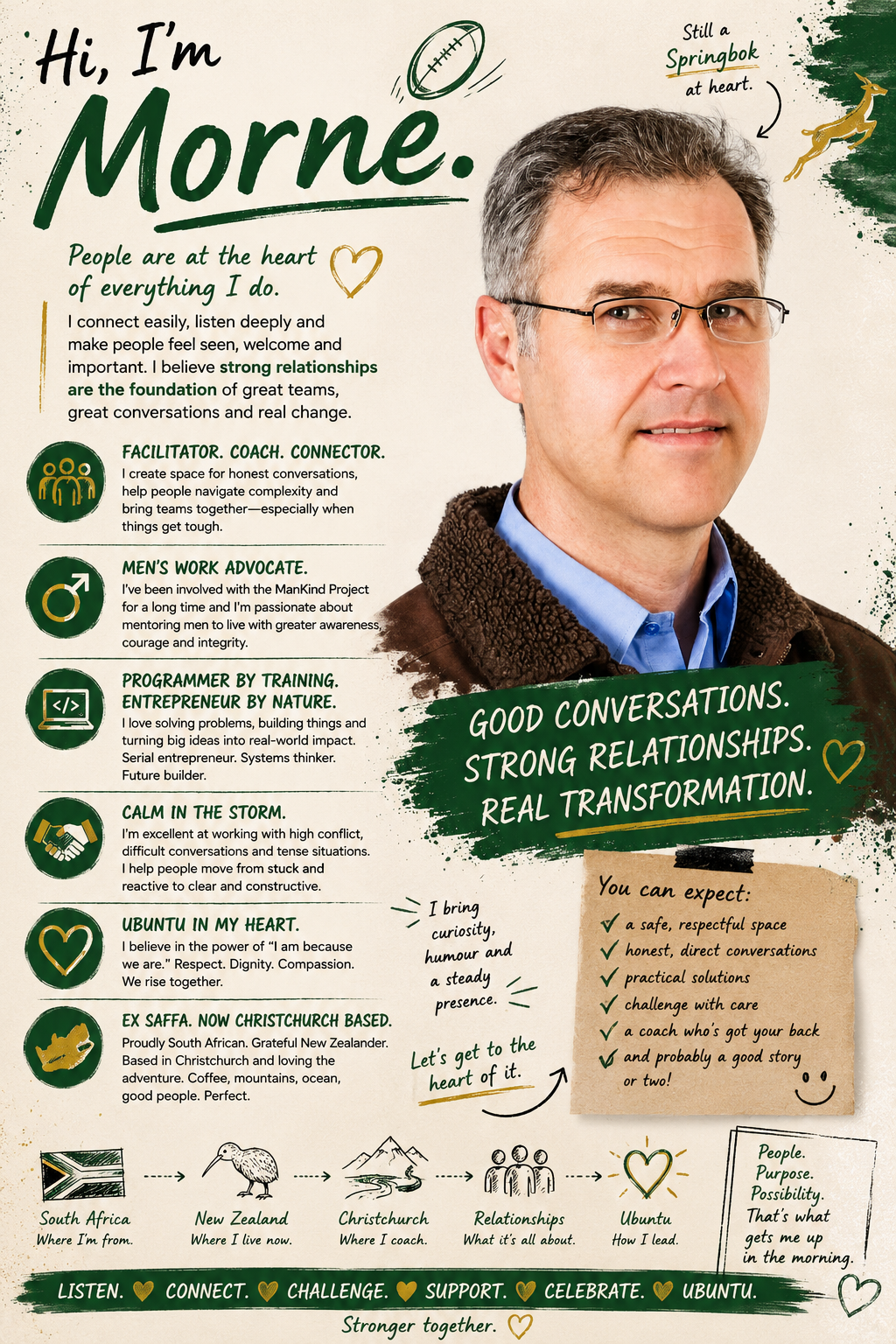 Morné Mail coaching profile